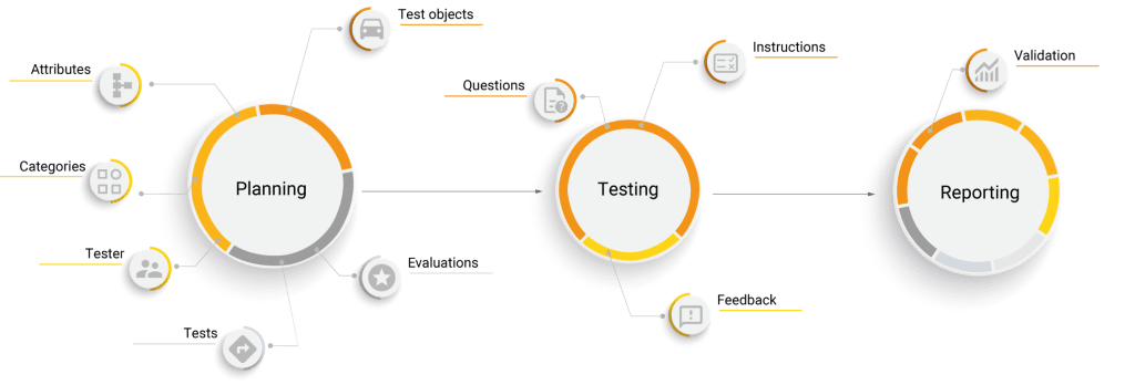 Infographic - Planning Testing and Reporting